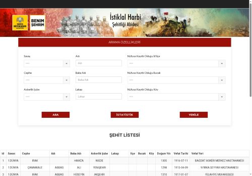 Konya Şehitlik Abidesi | Konya Büyükşehir Belediyesi