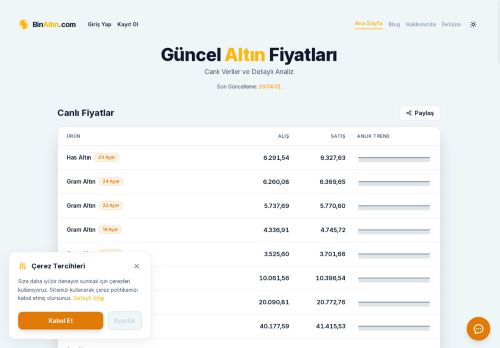 Anlık ve Detaylı Altın Fiyatları | Canlı Grafik & Sohbet