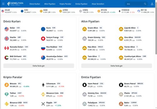 GenelPara | Altın Fiyatları ve Döviz Kurları – Canlı Kripto Verileri