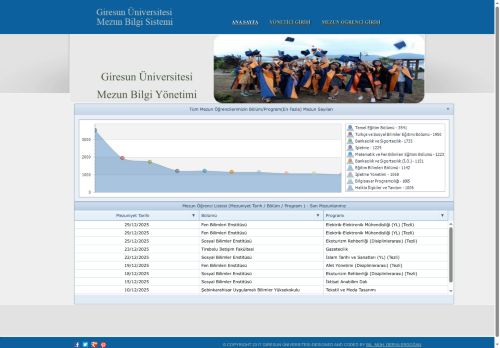 Giresun Üniversitesi Mezun Bilgi Sistemi