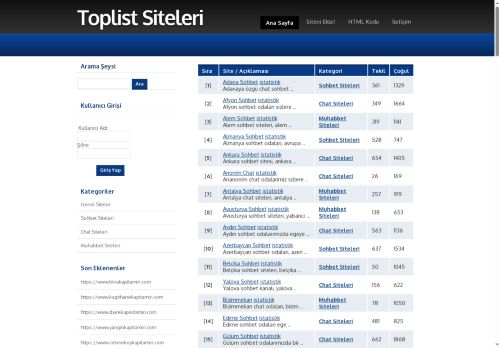 Kaliteli Toplist, Toplist Ekle, Toplist Siteleri, Adres Ekle, Site Ekle