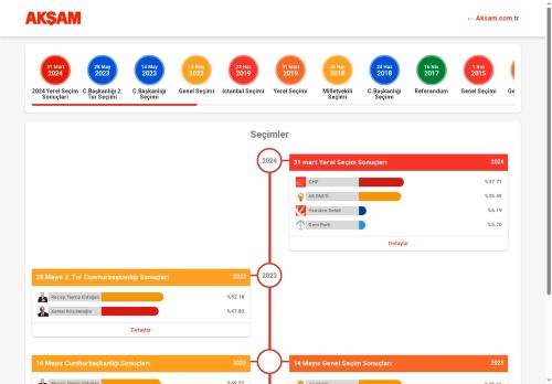 AKŞAM - Seçim Haberleri & Son Dakika Türkiye Seçim Haberleri