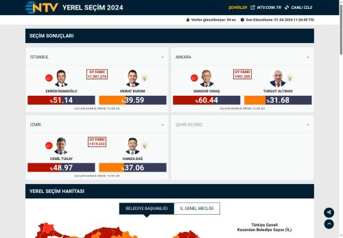 2024 Yerel Seçim Sonuçları | NTV Haber - Seçim Sonuçları