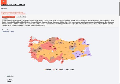 Seçim Sonuçları: Mart 2019 Yerel Seçim Sonuçları