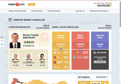 Türkiye Genel Seçim ve Cumhurbaşkanlığı Seçimi Sonuçları - Seçim 2023