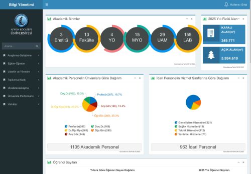 Bilgi Yönetimi | Afyon Kocatepe Üniversitesi