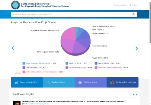 Dış Kaynaklı Proje Süreç Sistemi | DAPSİS