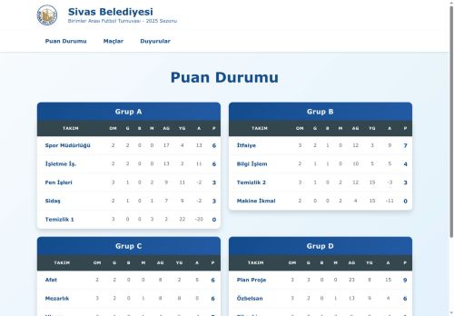 Sivas Belediyesi Futbol Turnuvası 2025 - Puan Durumu