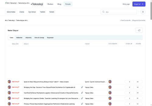 Teknolojiye Artı - Artı Teknoloji