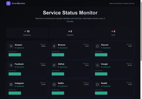 Service Status | DownMonitor