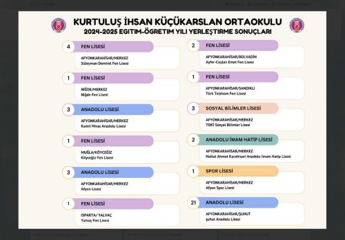 Kurtuluş İhsan Küçükarslan Ortaokulu - AFYONKARAHİSAR / ŞUHUT