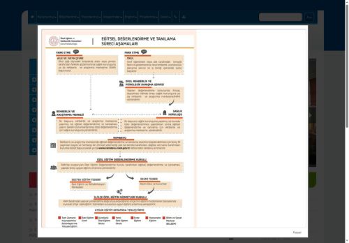 Gölbaşı Rehberlik ve Araştırma Merkezi - ANKARA / GÖLBAŞI